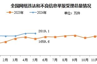 达米安：我们取得了这场重要的胜利，下一轮要战胜乌克兰